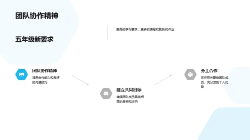 五年级学习之路