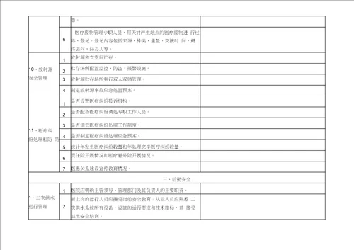 完整word版医院安全生产大检查自查记录表