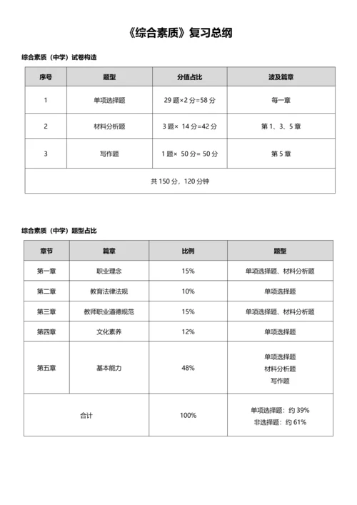 2023年教师资格证中学综合素质重点知识整理.docx