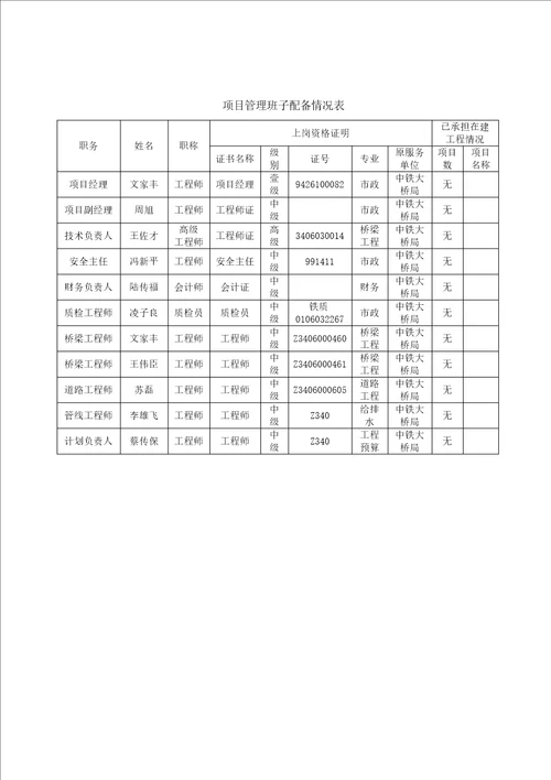 城市桥梁工程技术标书