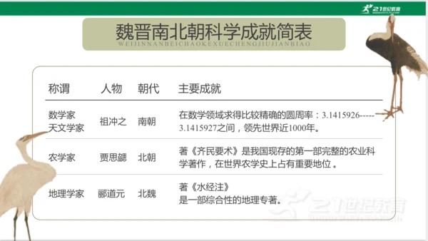 第20课 魏晋南北朝的科技与文化 课件