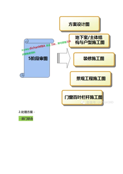 万科集团联合审图制度与标准.docx