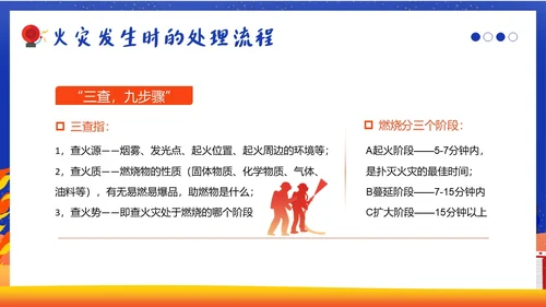 11月全国消防月11月9日全国消防日消防演练培训PPT课件