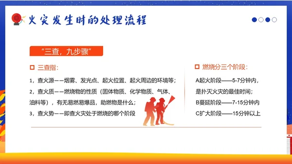 11月全国消防月11月9日全国消防日消防演练培训PPT课件