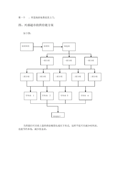 校园超市供应链方案