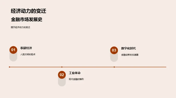 金融职场探秘