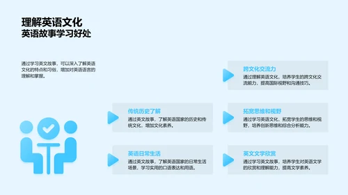 英语童话教学法PPT模板