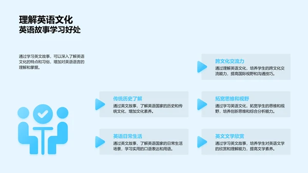 英语童话教学法PPT模板