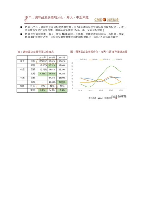 调味品行业专题研究-调味品15-17年复盘与本轮展望.docx