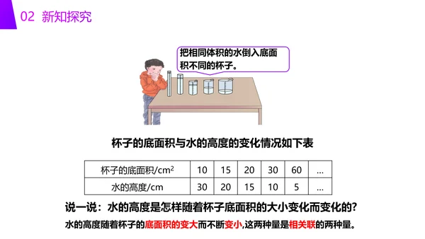 小学六年级数学反比例知识点PPT教学课件