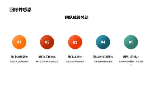 一季度团队逐梦之旅