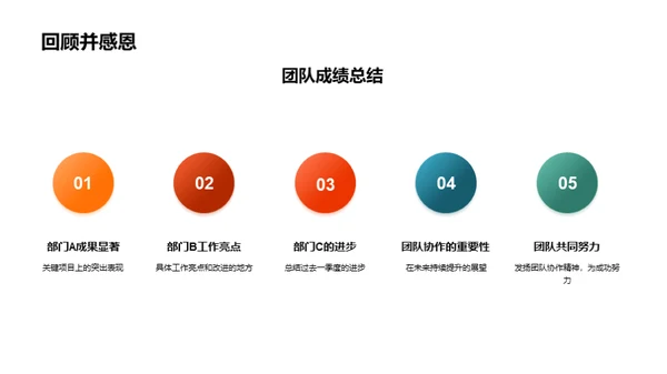 一季度团队逐梦之旅