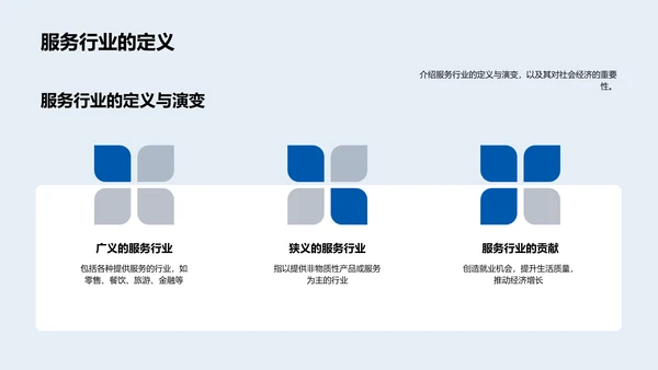 服务业数字化转型PPT模板