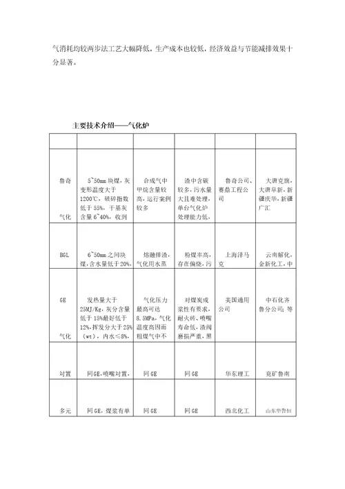 煤化工发展现状简介