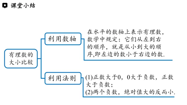（2024秋季新教材）人教版数学七年级上册1.2.5有理数的大小比较课件（23张PPT)