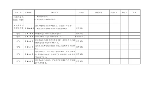 工程建设标准强制性条文监理检查记录电气