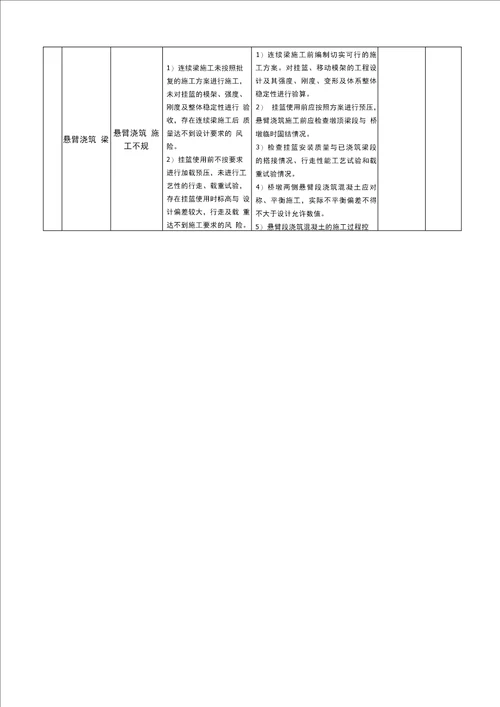高速公路工程质量风险识别及控制措施方案