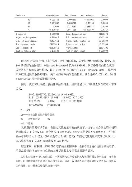 GDP影响因素分析报告