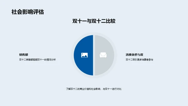 游戏行业双十二营销解析