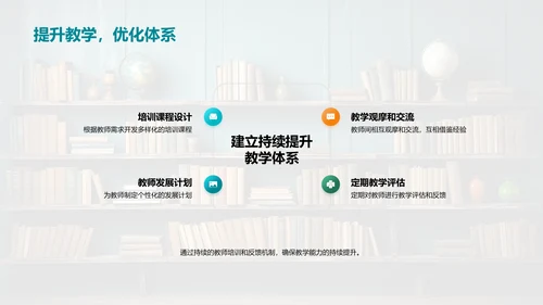 策略启动教学提升