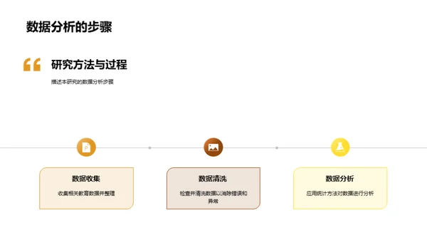 教育学研究解析