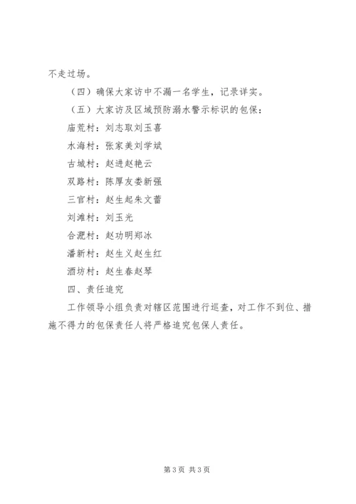 古城中学中学防溺水工作巡查队.docx