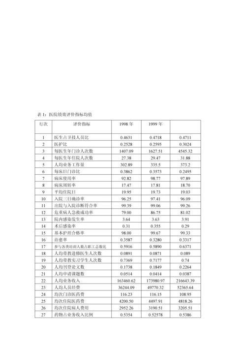 医院绩效考评指标全新体系及评价考核专题研究报告.docx