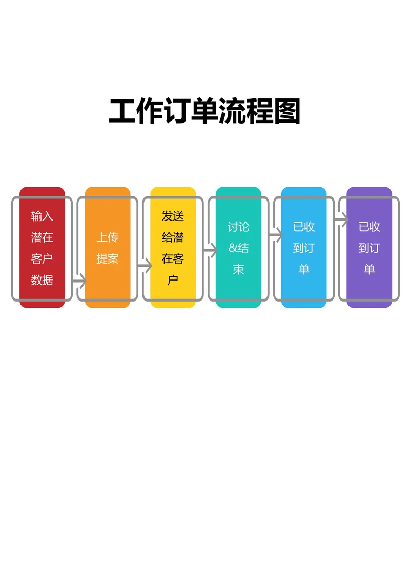 工作订单流程图