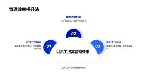 新媒体管理提升