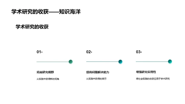 博士生社会实践洞察