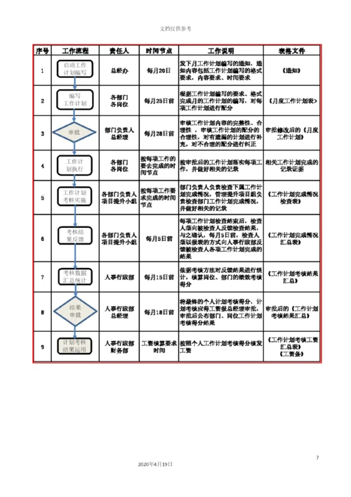 工作计划考核管理办法.docx