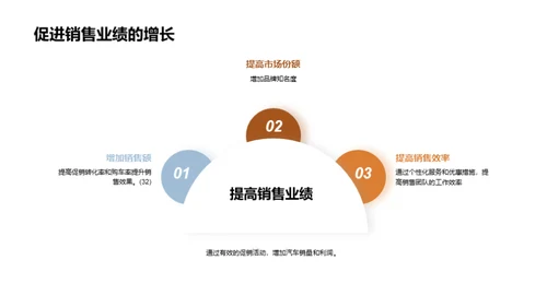 汽车618促销活动策划