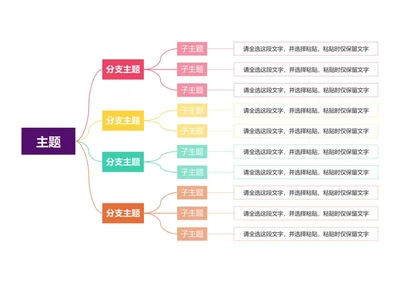 思维导图-彩色简约横板思维导图word模板