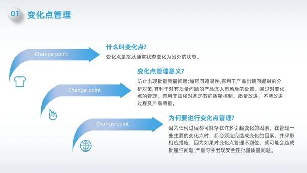 蓝色简约微粒体变化点管理PPT