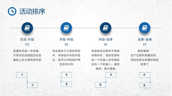 蓝色简约钟表项目时间管理PPT课件pmp项目管理（补充）