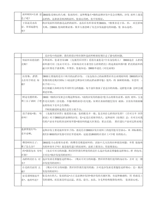 家具销售50个实战话术