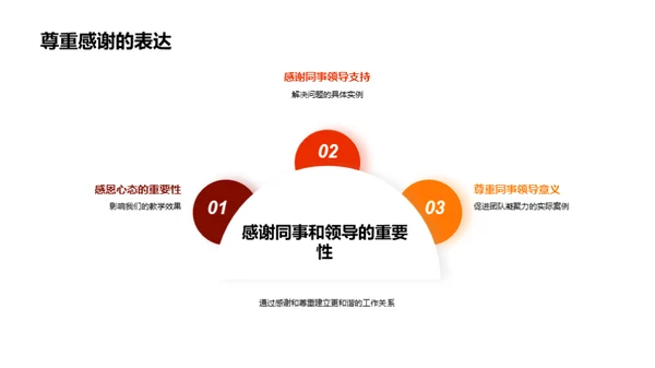 感恩与团队：激活教学力量