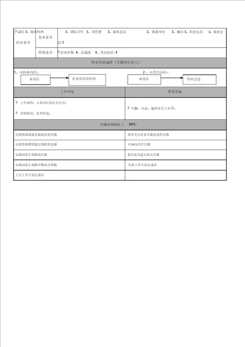 安兴纸业深圳有限公司职位说明书部门经理分册