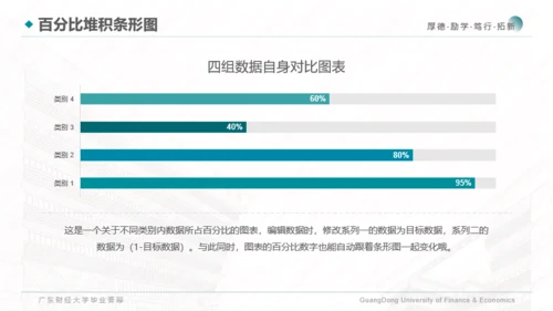 广东财经大学-陈伟佳-答辩通用PPT模板