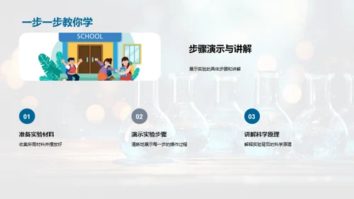 实践中的科学探索