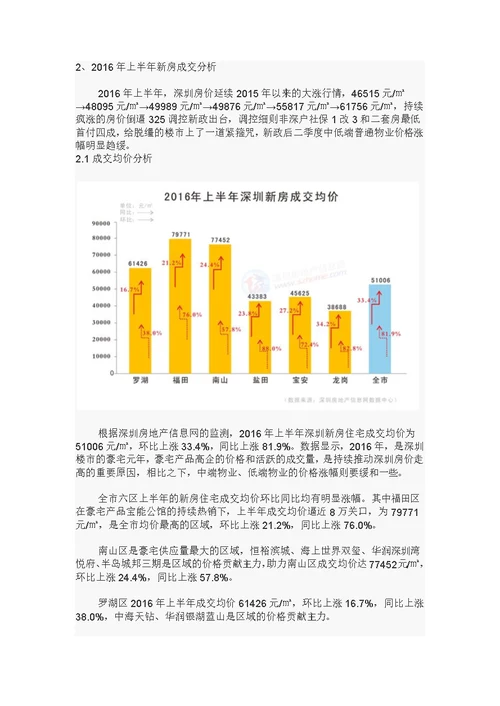 2016年上半年深圳房地产统计分析报告