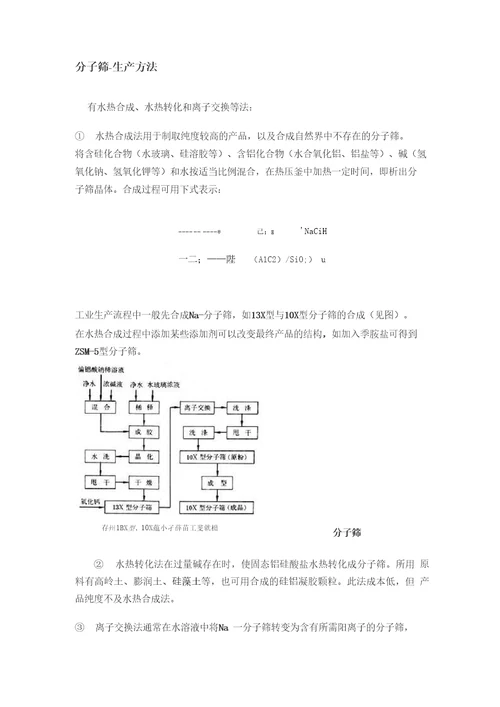 分子筛合成方法