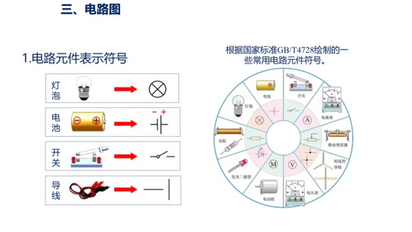 九年级物理全一册教材配套同步课件同步练习（人教版）15.2电流和电路（同步课件）29页ppt