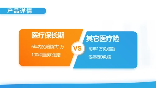 健康百万综合意外险保险行业产品介绍工作总结计划动态PPT模板