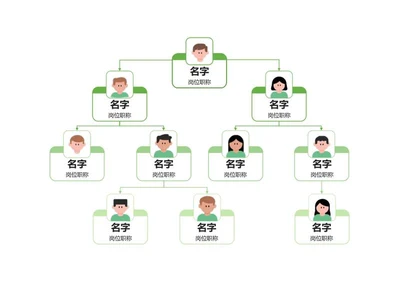 组织架构-绿色头像组织结构图word模板