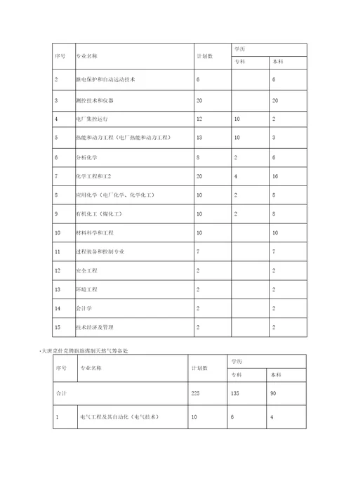 大唐能源化工有限责任公司