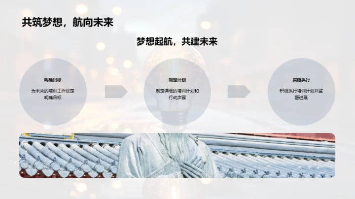 培训之路，成果之光