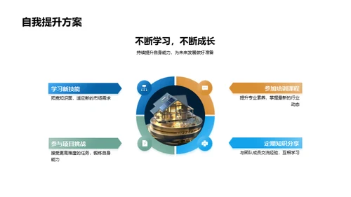 金融之旅，稳步前行