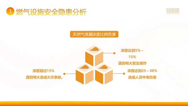 管道燃气安全常识高温安全生产知识培训PPT课件