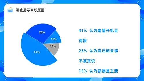 蓝色水彩简约商务员工离职企业培训PPT课件